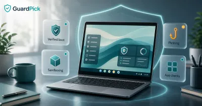 Premium GuardPick hero image showing Chromebook-style security concepts with verified boot, sandboxing, phishing, and app check cards.