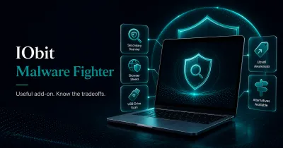 Premium GuardPick review hero for IObit Malware Fighter with laptop, shield, secondary scanner, browser shield, USB scan, and upsell awareness cards